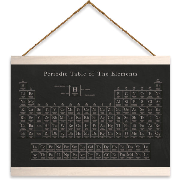 PERIODIC TABLE WALL HANGING